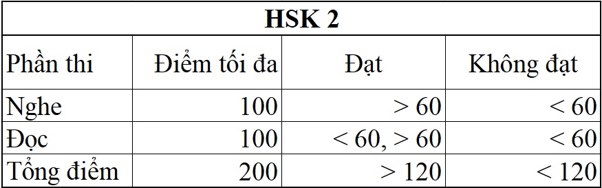 hsk la gi tong quan ve thi chung chi hsk 1