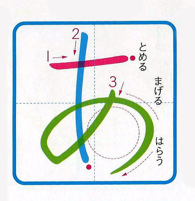 lo trinh hoc tieng nhat cho nguoi moi bat dau 4
