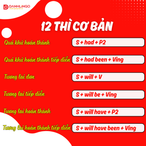 ghi nho 12 thi trong tieng anh nay giup ban hoc tot hon 01