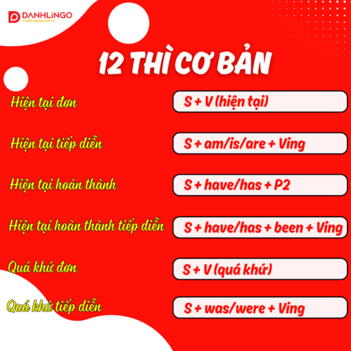 ghi nho 12 thi trong tieng anh nay giup ban hoc tot hon