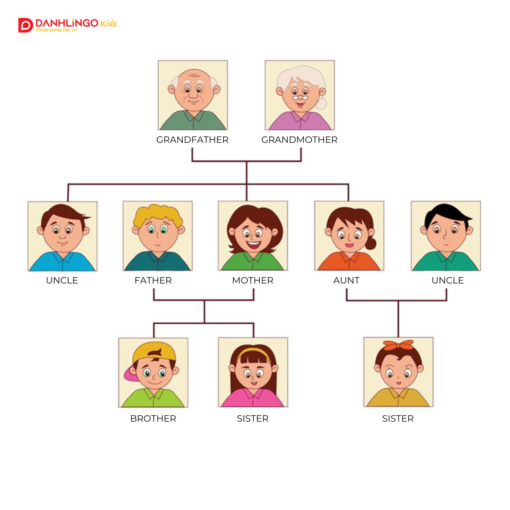 Những từ vựng tiếng Anh trẻ em dễ học và dễ nhớ 2 nhung tu vung tieng anh tre em de hoc va de nho 02