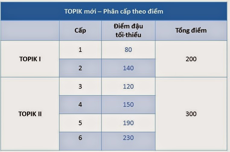 tat tan tat ve ky thi topik cac cap do tu 1 den 6